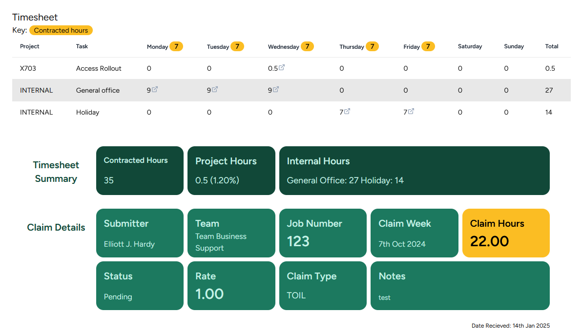 Claim Under Contracted Hours